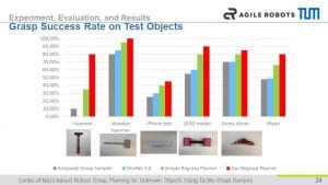 Qian Feng ULTRACEPT IEEE Conference Grasp Success Rate on Test Objects