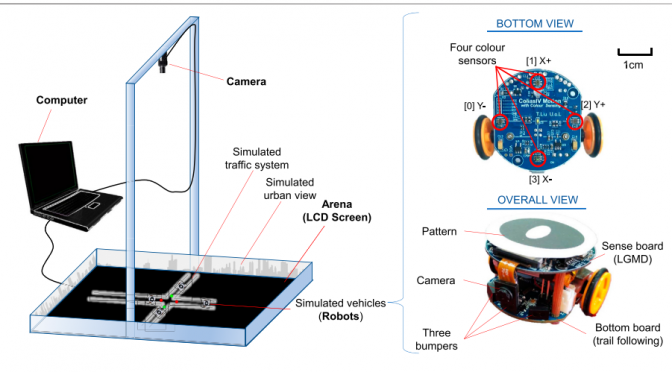 Robustness of Bio-Inspired Visual Systems for Collision Prediction in Critical Robot Traffic