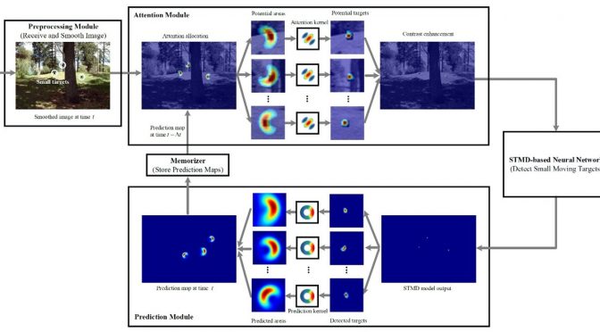 Attention and Prediction-Guided Motion Detection for Low-Contrast Small Moving Targets